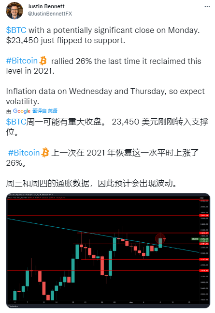 比特币连续第二周收盘高于 200 周移动平均线（MA）<strong></p>
<p>比特币爱好</strong>，是否触底？