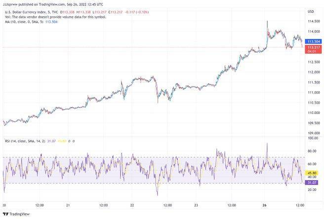 熊市中的比特币（BTC）价格是积累机会还是陷阱<strong></p>
<p>比特币爱好</strong>？