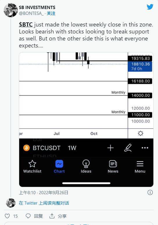 熊市中的比特币（BTC）价格是积累机会还是陷阱<strong></p>
<p>比特币爱好</strong>？