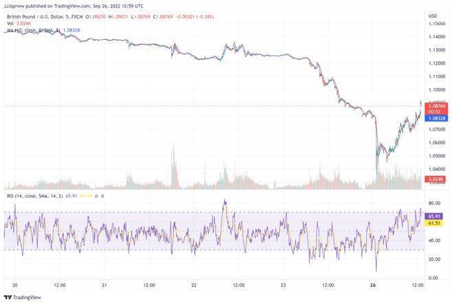 熊市中的比特币（BTC）价格是积累机会还是陷阱<strong></p>
<p>比特币爱好</strong>？