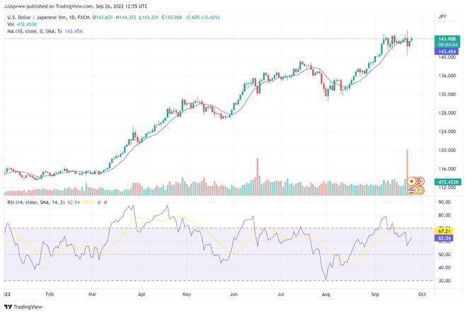 熊市中的比特币（BTC）价格是积累机会还是陷阱<strong></p>
<p>比特币爱好</strong>？