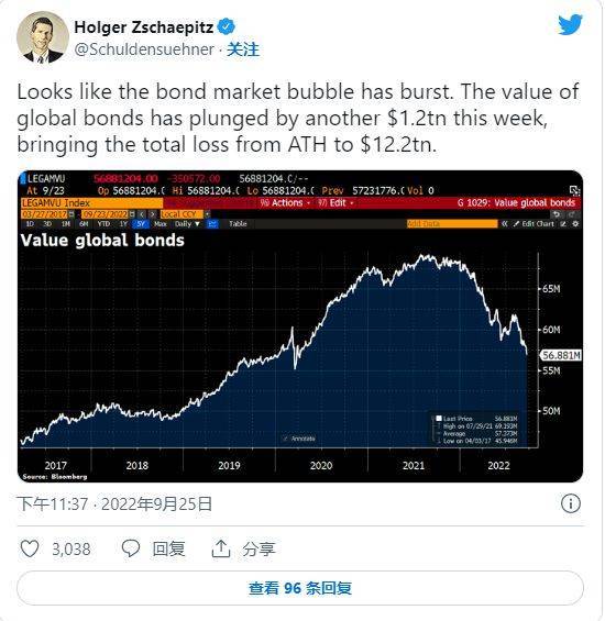 熊市中的比特币（BTC）价格是积累机会还是陷阱<strong></p>
<p>比特币爱好</strong>？