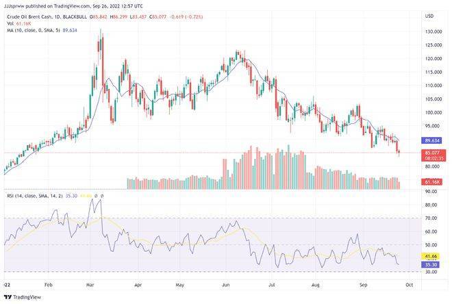 熊市中的比特币（BTC）价格是积累机会还是陷阱<strong></p>
<p>比特币爱好</strong>？