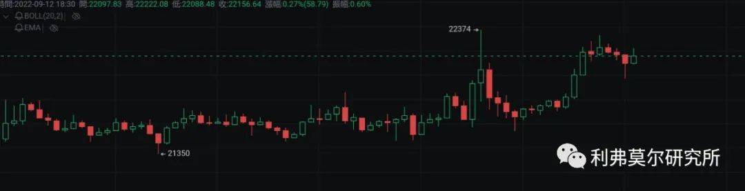 比特币<strong></p>
<p>比特币最新价格</strong>，以太坊价格走势分析