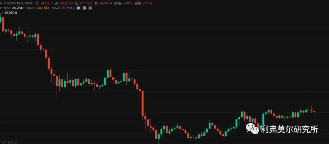 比特币<strong></p>
<p>比特币最新价格</strong>，以太坊今日价格走势行情