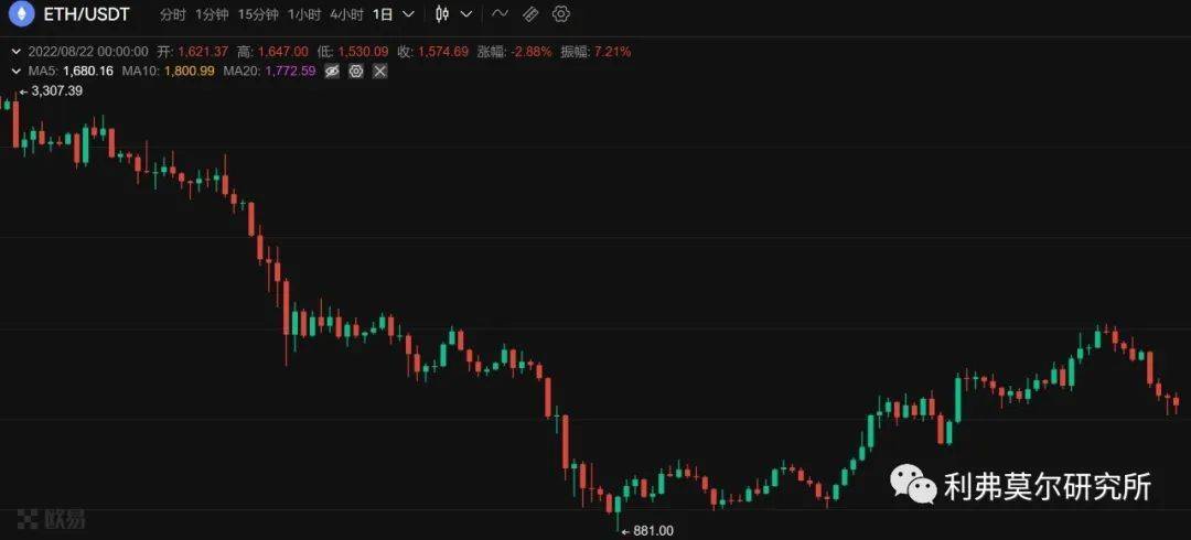 8月22日比特币<strong></p>
<p>比特币最新价格</strong>，以太坊价格