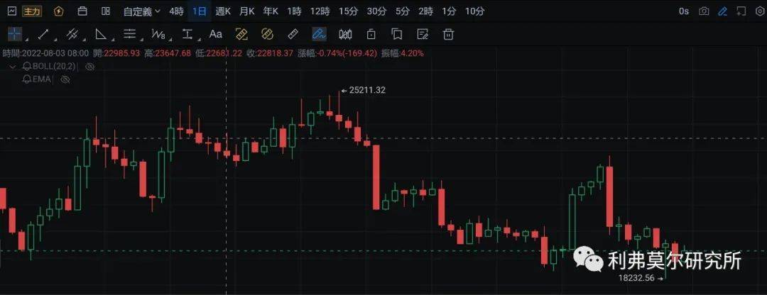 9月21日比特币价格<strong></p>
<p>比特币最新价格</strong>，行情走势分析