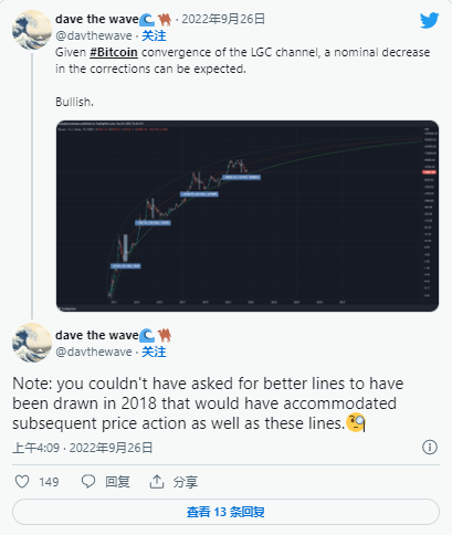 比特币将在未来几天发生重大转变——比特币价格可能会达到这些潜在水平<strong></p>
<p>比特币最新价格</strong>！！