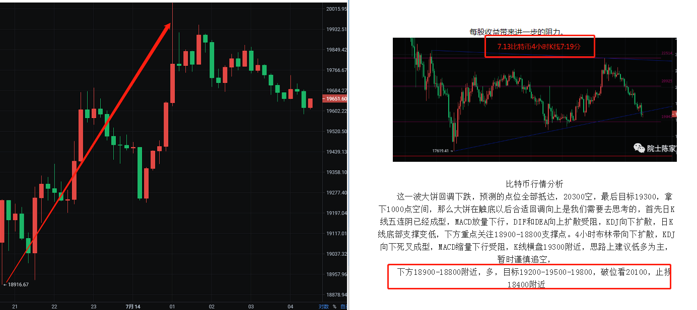 币圈院士：7.14行情如期而至下一步如何把握<strong></p>
<p>比特币最新行情</strong>？最新比特币以太坊行情分析参考