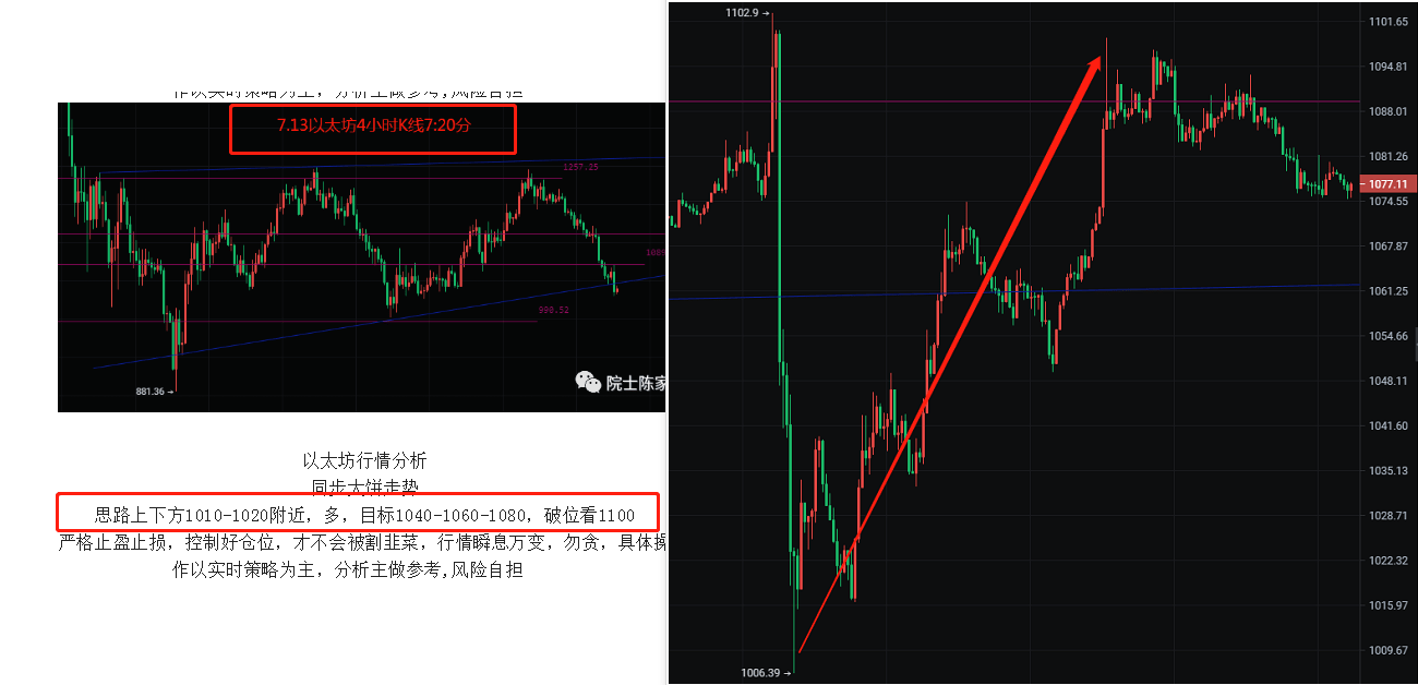 币圈院士：7.14行情如期而至下一步如何把握<strong></p>
<p>比特币最新行情</strong>？最新比特币以太坊行情分析参考