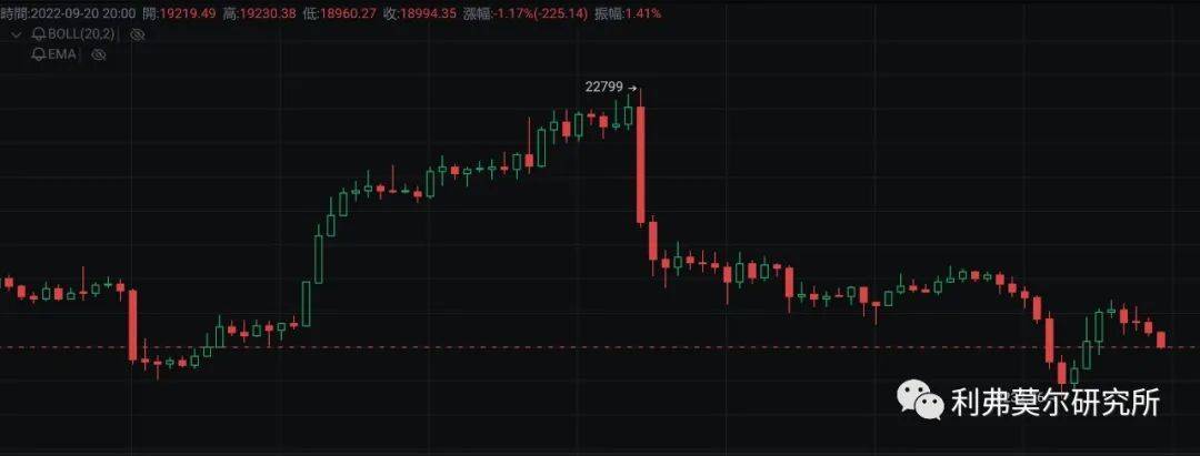 9月20日比特币<strong></p>
<p>比特币最新行情</strong>，以太坊，行情分析