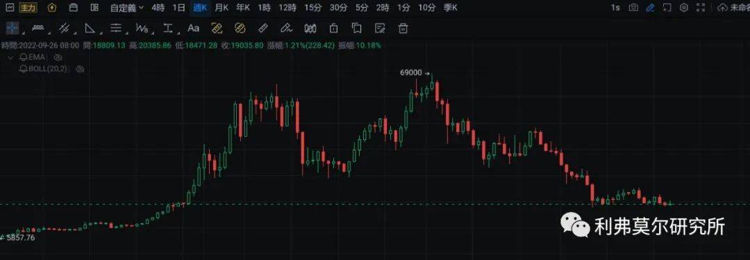 9月28日比特币<strong></p>
<p>比特币最新行情</strong>，以太坊走势行情分析