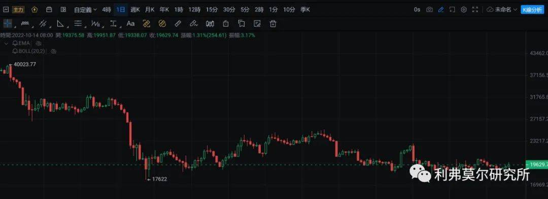 10月14日比特币<strong></p>
<p>比特币最新行情</strong>，以太坊走势行情分析