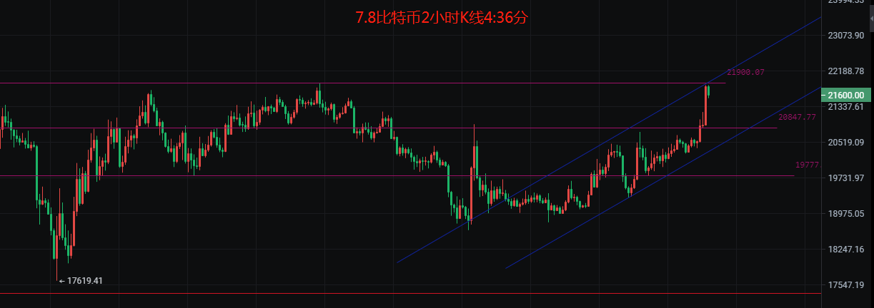 币圈院士：7.8比特币以太坊进入多空分水岭<strong></p>
<p>比特币最新行情</strong>，后续该如何布局？最新行情分析