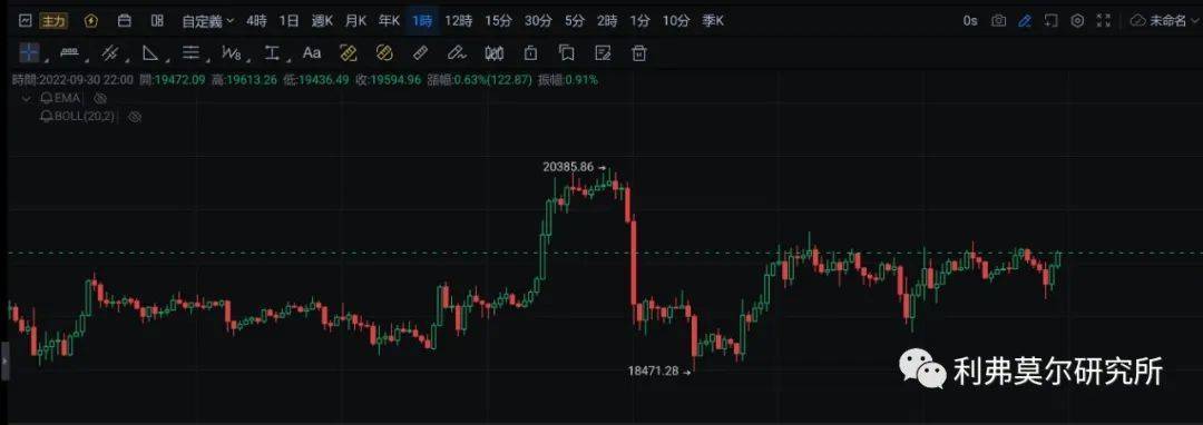 9月30日比特币<strong></p>
<p>比特币最新行情</strong>，以太坊走势行情分析