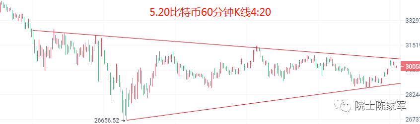 币圈院士：5.20利空出尽<strong></p>
<p>比特币最新行情</strong>？比特币以太坊该如何布局？最新行情分析及操作建议