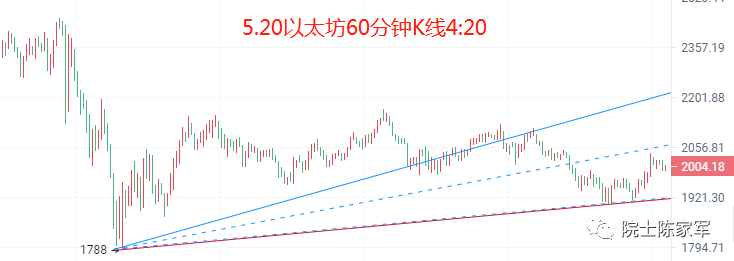 币圈院士：5.20利空出尽<strong></p>
<p>比特币最新行情</strong>？比特币以太坊该如何布局？最新行情分析及操作建议