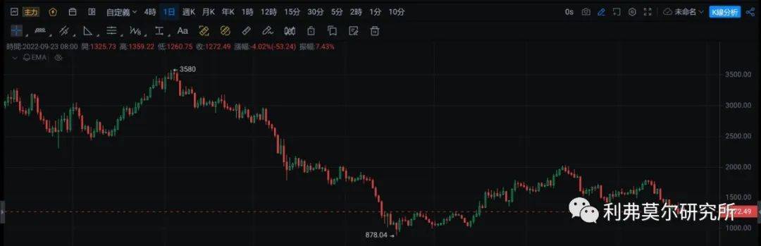 9月23日比特币<strong></p>
<p>比特币最新行情</strong>，以太坊走势行情分析