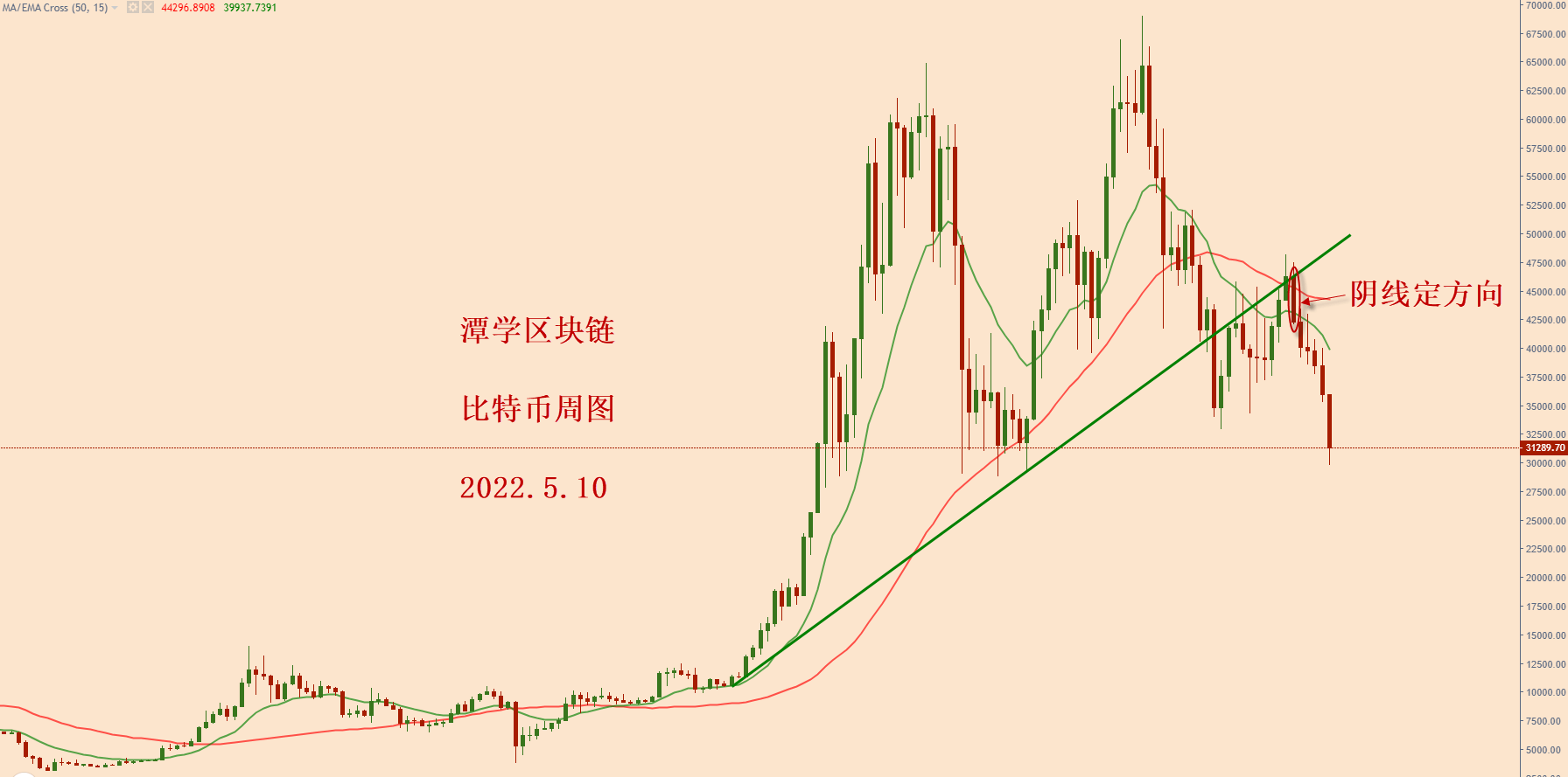 对最近四个月的比特币行情复盘总结<strong></p>
<p>比特币最新行情</strong>！