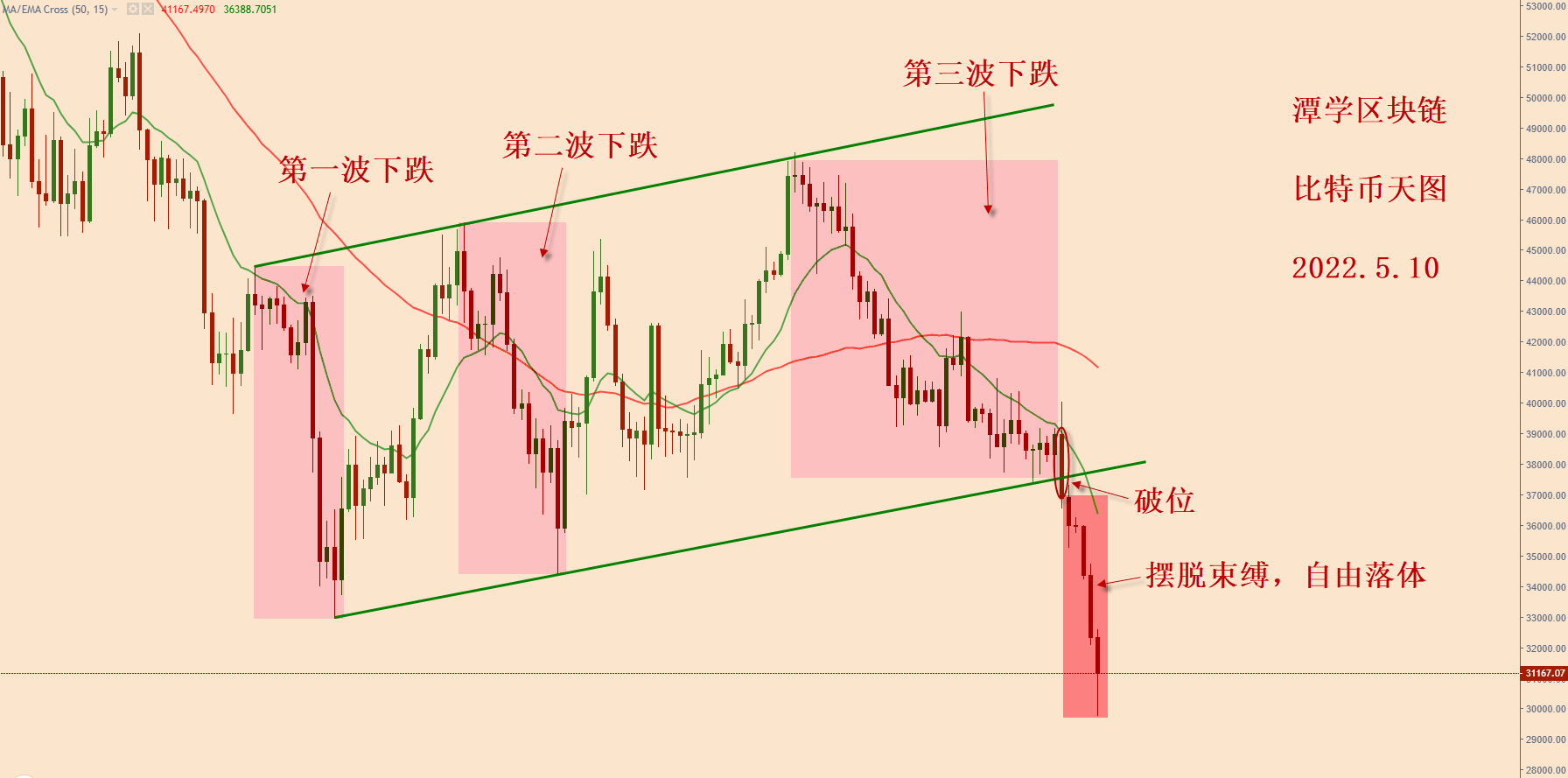 对最近四个月的比特币行情复盘总结<strong></p>
<p>比特币最新行情</strong>！