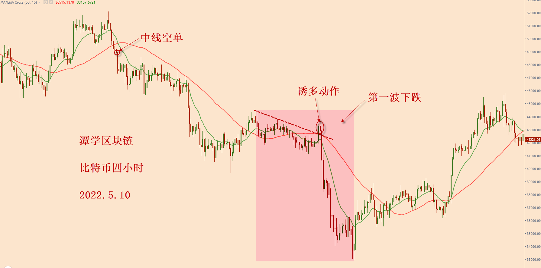 对最近四个月的比特币行情复盘总结<strong></p>
<p>比特币最新行情</strong>！