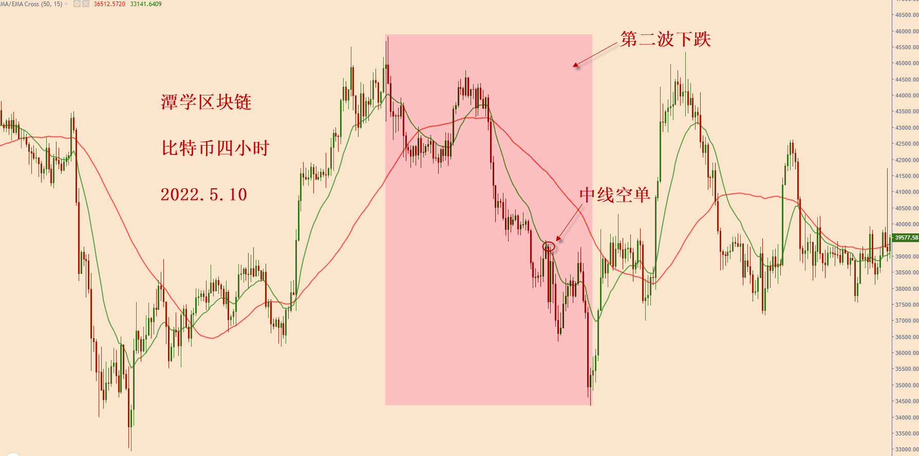 对最近四个月的比特币行情复盘总结<strong></p>
<p>比特币最新行情</strong>！