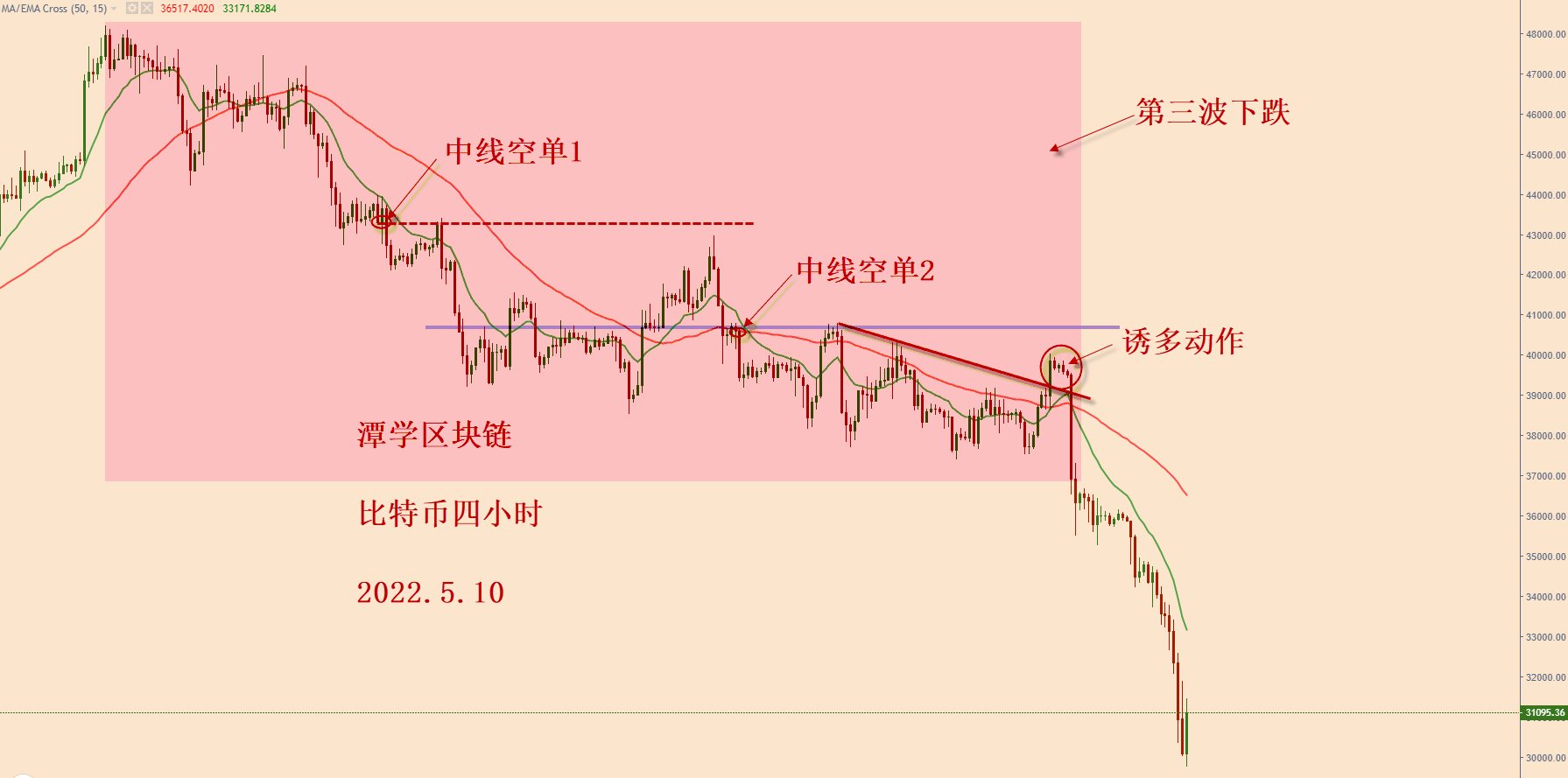 对最近四个月的比特币行情复盘总结<strong></p>
<p>比特币最新行情</strong>！