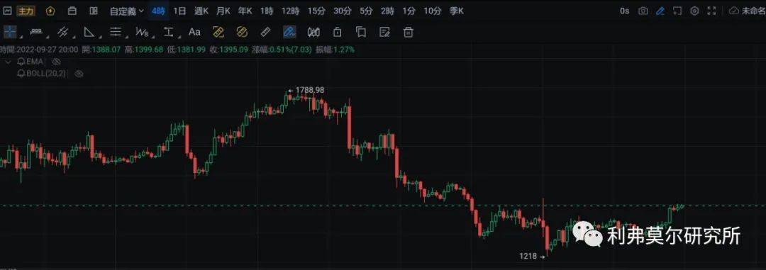 9月27日比特币<strong></p>
<p>比特币最新行情</strong>，以太坊走势行情分析