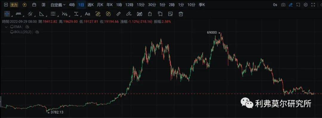 9月29日比特币<strong></p>
<p>比特币最新行情</strong>，以太坊走势行情分析