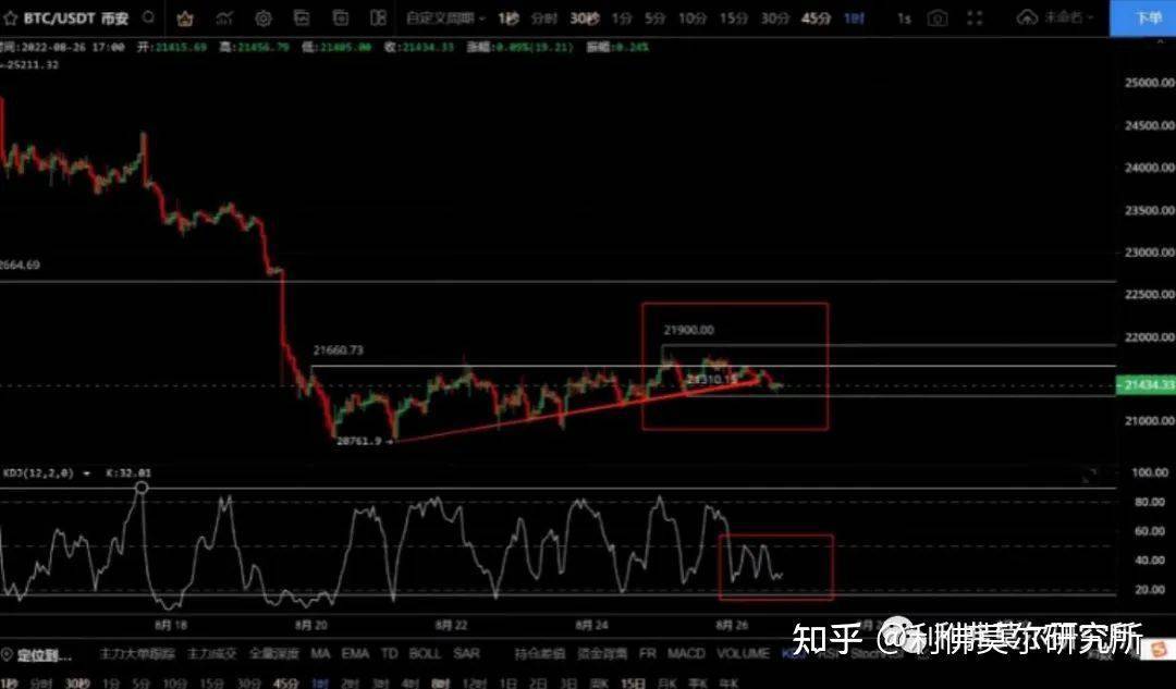 8月26日比特币<strong></p>
<p>比特币最新行情</strong>，以太坊行情走势分析
