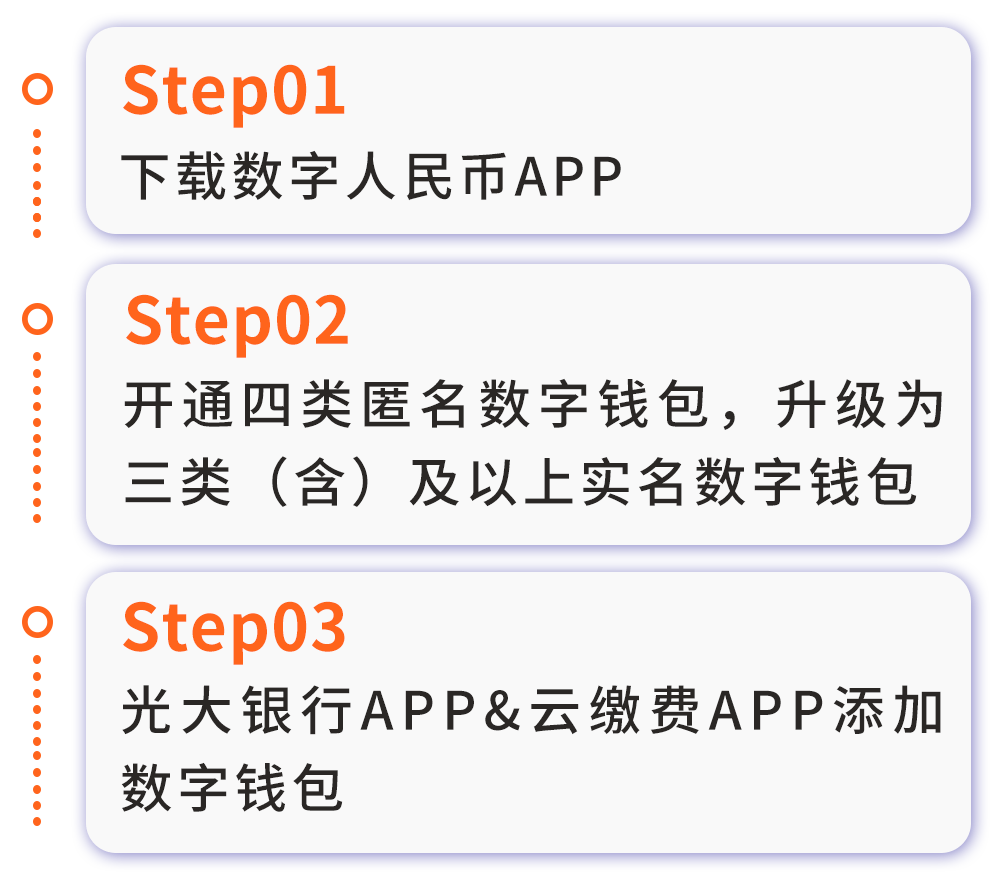 【功能】光大银行APP&amp;云缴费APP<strong></p>
<p>火币app下载</strong>，全新升级数字人民币服务！
