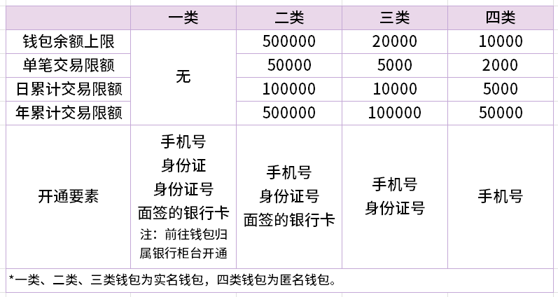 【功能】光大银行APP&amp;云缴费APP<strong></p>
<p>火币app下载</strong>，全新升级数字人民币服务！