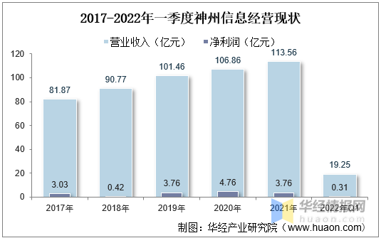 中国数字货币行业市场全景评估及发展战略规划报告