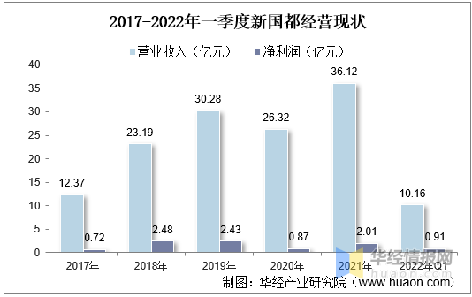 中国数字货币行业市场全景评估及发展战略规划报告