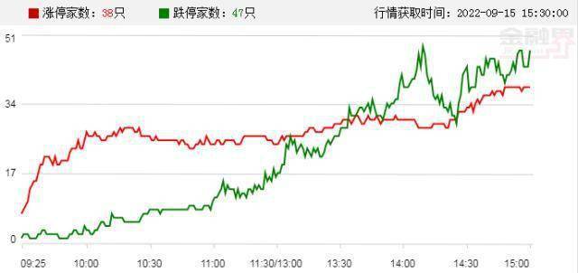 涨停复盘 | 涨停股不足40只<strong></p>
<p>币策</strong>，这个板块却占了近1/4！涨幅9月排名全A第2；跨境支付概念反复活跃