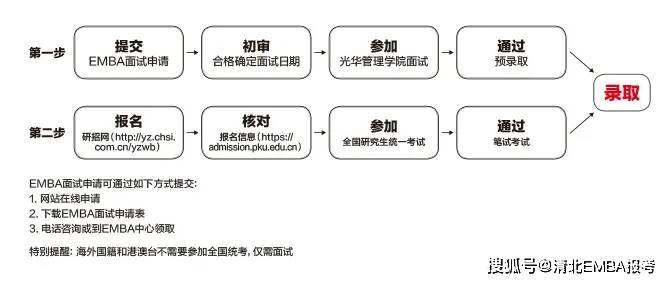 2024北大EMBA项目如何选？PK北大光华EMBA<strong></p>
<p>光华币</strong>，北大国发院EMBA和北大汇丰EMBA