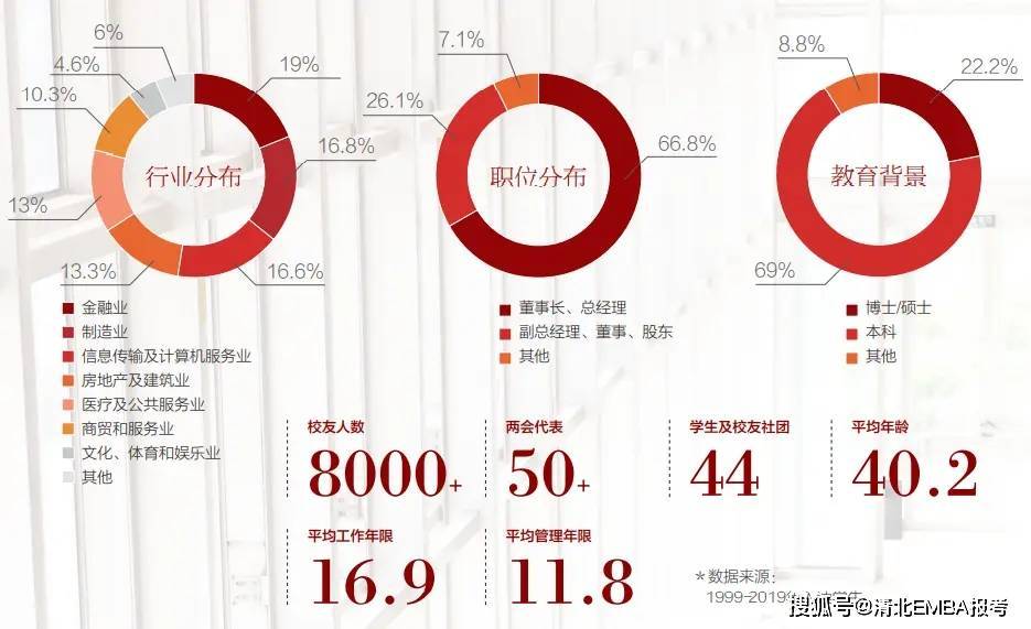 2024北大EMBA项目如何选？PK北大光华EMBA<strong></p>
<p>光华币</strong>，北大国发院EMBA和北大汇丰EMBA