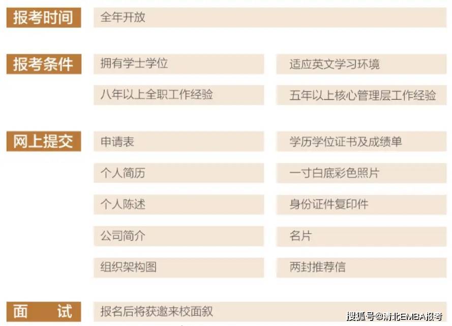 2024北大EMBA项目如何选？PK北大光华EMBA<strong></p>
<p>光华币</strong>，北大国发院EMBA和北大汇丰EMBA