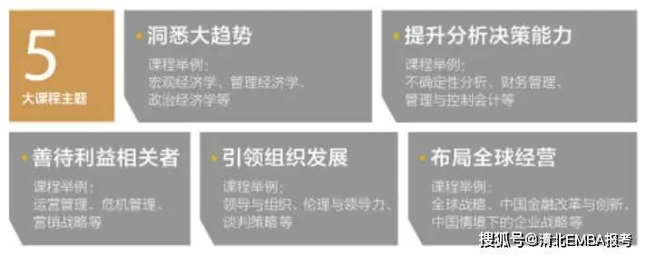 2024北大EMBA项目如何选？PK北大光华EMBA<strong></p>
<p>光华币</strong>，北大国发院EMBA和北大汇丰EMBA