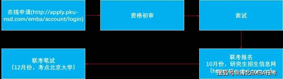 2024北大EMBA项目如何选？PK北大光华EMBA<strong></p>
<p>光华币</strong>，北大国发院EMBA和北大汇丰EMBA