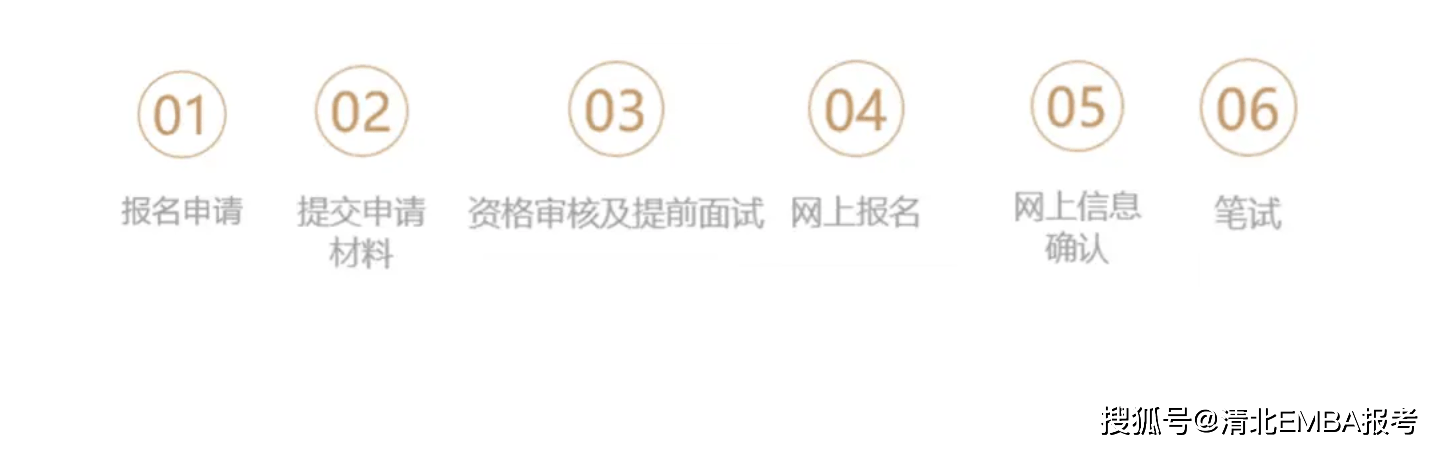 2024北大EMBA项目如何选？PK北大光华EMBA<strong></p>
<p>光华币</strong>，北大国发院EMBA和北大汇丰EMBA