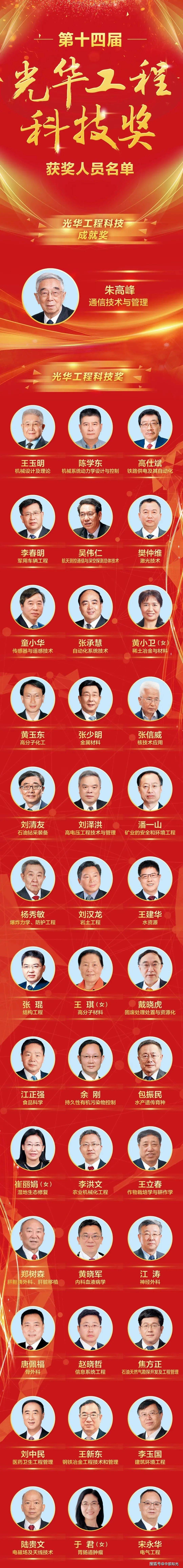 第十四届光华工程科技奖获奖名单最新出炉!