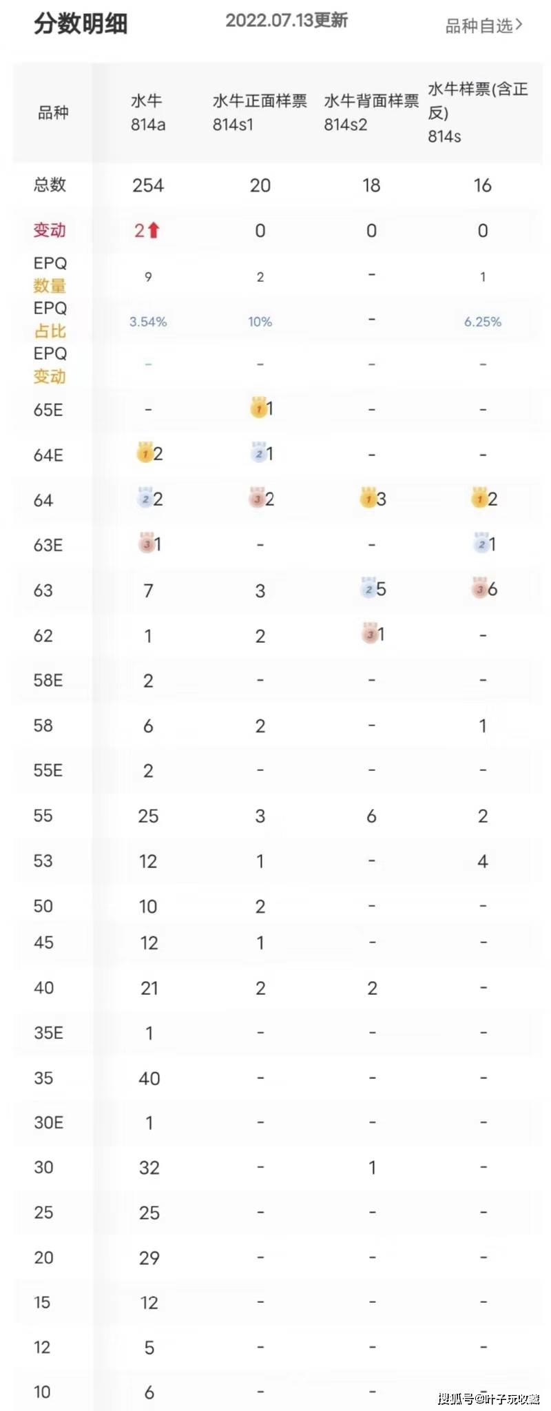 年初19w年中30w的水牛<strong></p>
<p>光华币</strong>，你家有吗？第一套人民币5元水牛图
