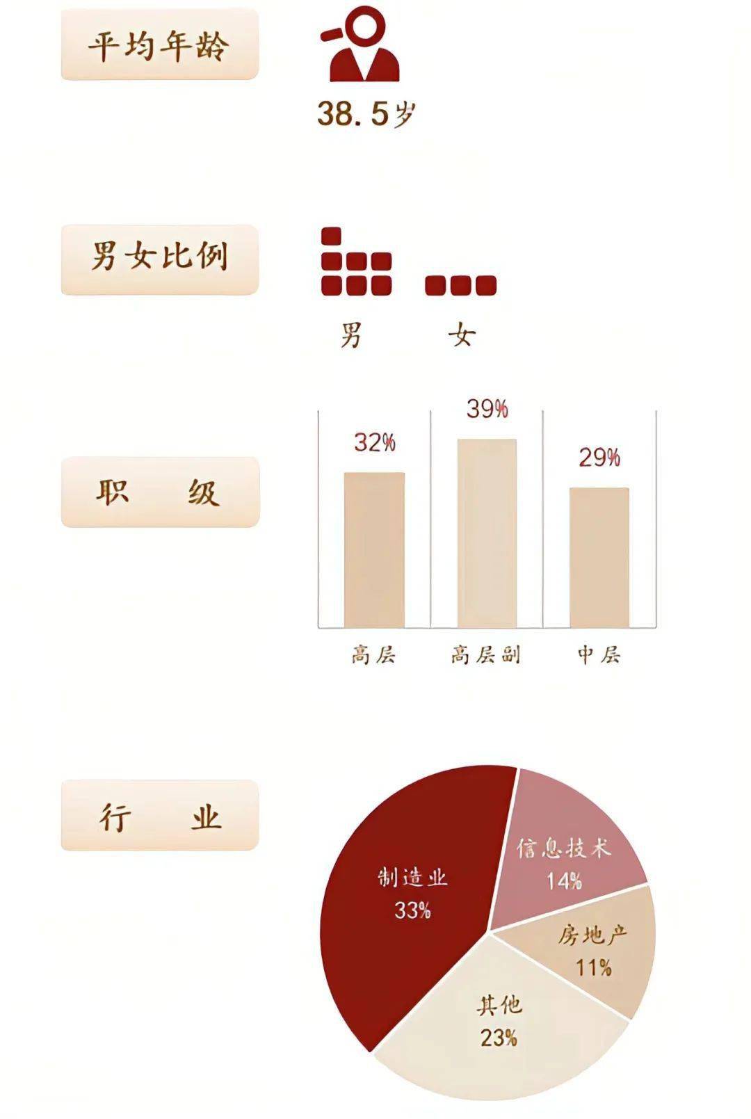 中国经理人 项目41期（京沪班）