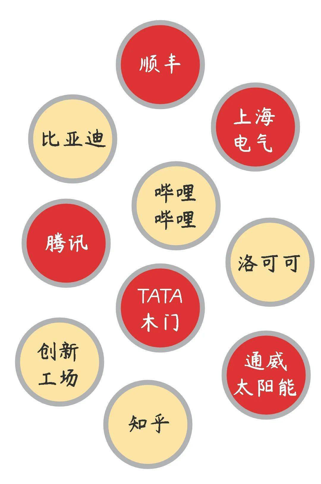 中国经理人 项目41期（京沪班）