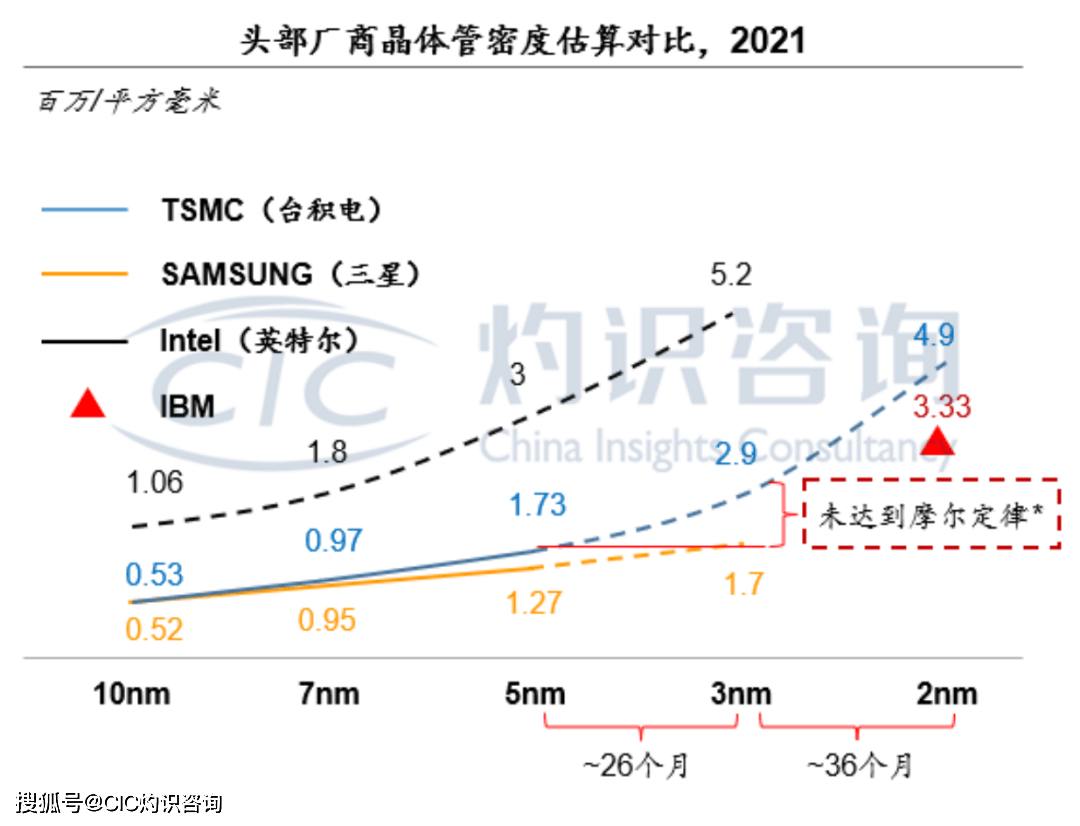 算力大时代<strong></p>
<p>摩尔币</strong>，启幕新未来|世界半导体大会CIC灼识专场论坛成功举办