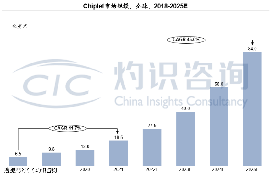 算力大时代<strong></p>
<p>摩尔币</strong>，启幕新未来|世界半导体大会CIC灼识专场论坛成功举办