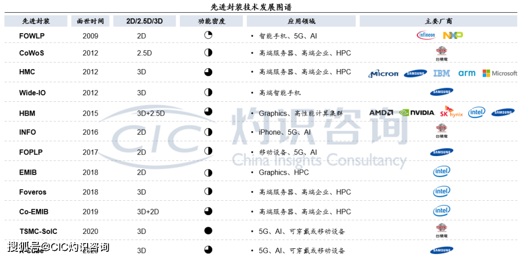 算力大时代<strong></p>
<p>摩尔币</strong>，启幕新未来|世界半导体大会CIC灼识专场论坛成功举办