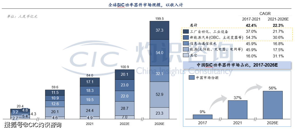 算力大时代<strong></p>
<p>摩尔币</strong>，启幕新未来|世界半导体大会CIC灼识专场论坛成功举办