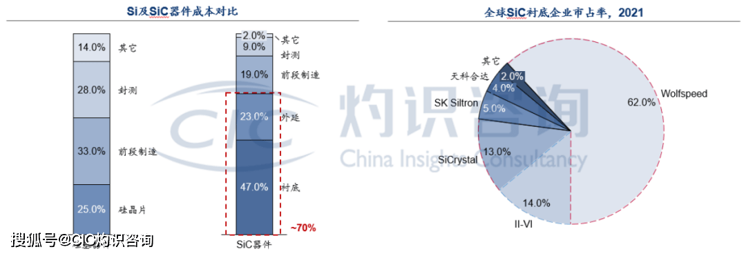 算力大时代<strong></p>
<p>摩尔币</strong>，启幕新未来|世界半导体大会CIC灼识专场论坛成功举办